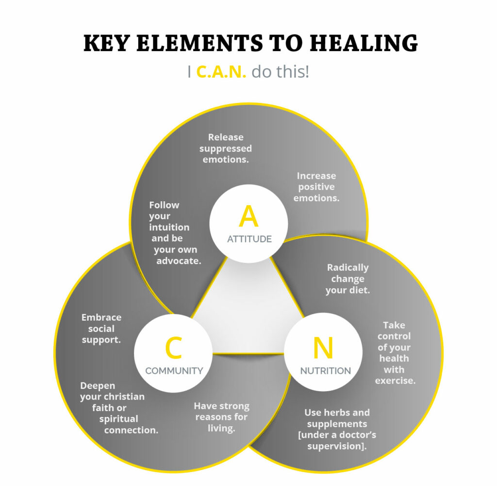 key-elements-i-CAN-top2